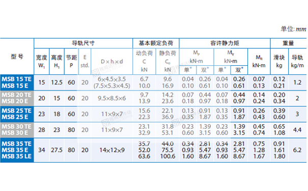 PMI重負(fù)荷型直線導(dǎo)軌MSB圖紙4