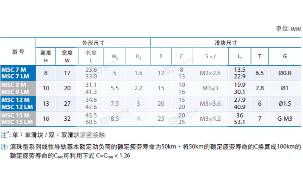 PMI重負(fù)荷型直線導(dǎo)軌MSC圖紙2