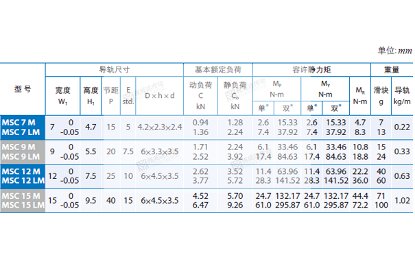 PMI重負(fù)荷型直線導(dǎo)軌MSC圖紙4