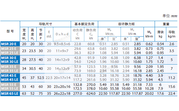 PMI重負(fù)荷型直線導(dǎo)軌MSR圖紙4