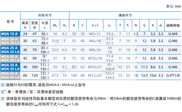 PMI重負(fù)荷型直線導(dǎo)軌MSA圖紙2