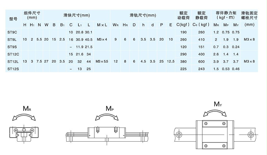 雅威達(dá)微型直線導(dǎo)軌規(guī)格ST9C-04