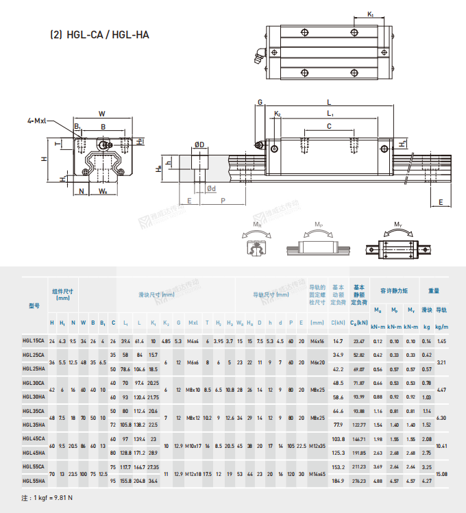 上銀HG系列直線導(dǎo)軌尺寸參數(shù)