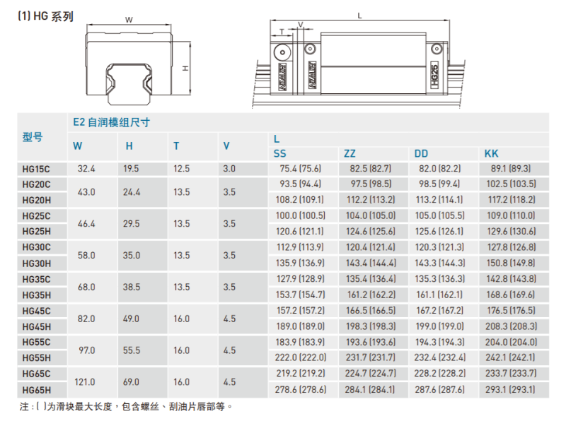 自潤式直線導軌規(guī)格尺寸表