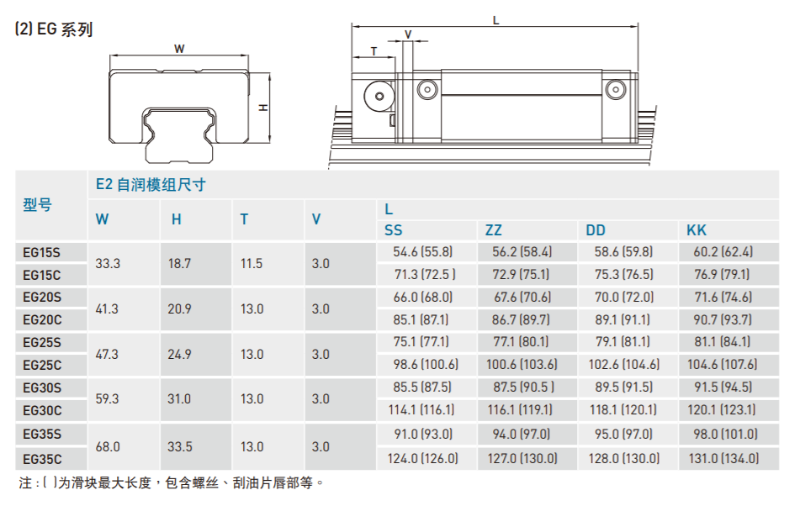 自潤式直線導軌規(guī)格尺寸表2