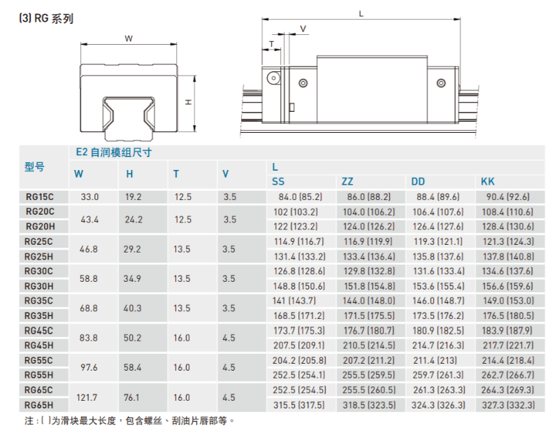 自潤式直線導軌規(guī)格尺寸表3