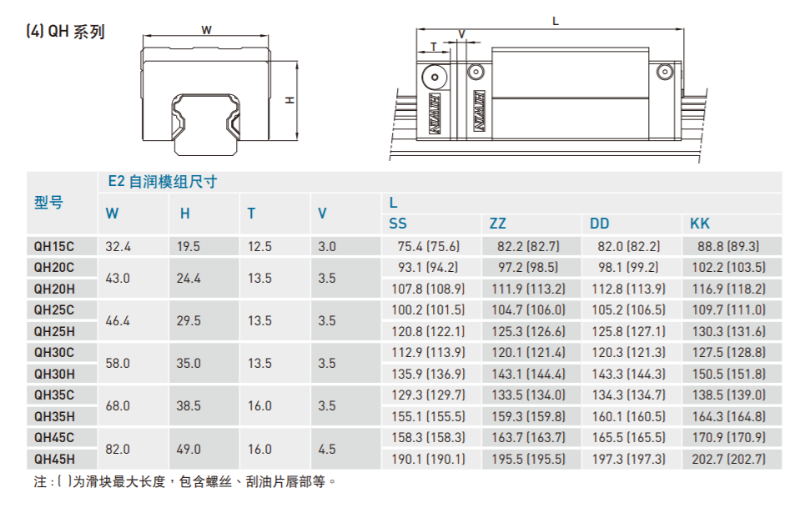 自潤式直線導軌規(guī)格尺寸表4