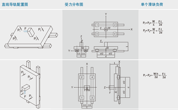 上銀微型導(dǎo)軌負載計算2