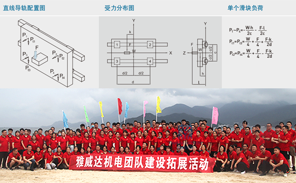 上銀微型導(dǎo)軌負載計算3