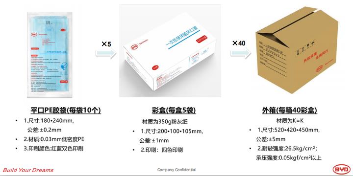 口罩機(jī)別漲價，我有上銀導(dǎo)軌供給你