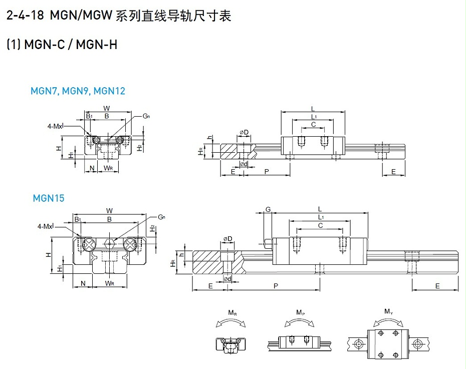 上銀微型導(dǎo)軌MGN7C-產(chǎn)品規(guī)格01