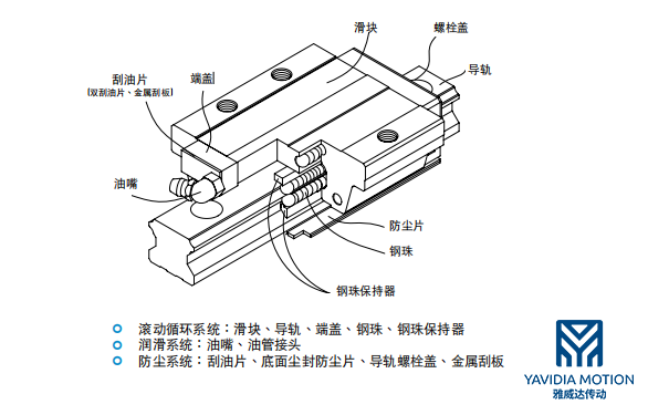 滾珠直線導軌