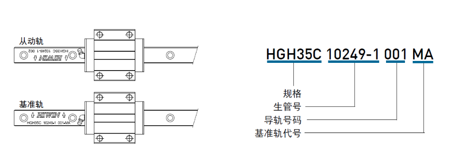 上銀微型直線導(dǎo)軌主軌有什么標(biāo)志？