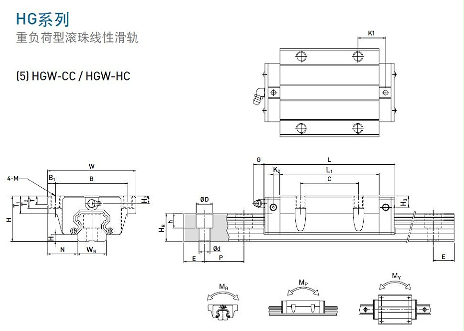 上銀直線導(dǎo)軌型號規(guī)格尺寸表之HGW型