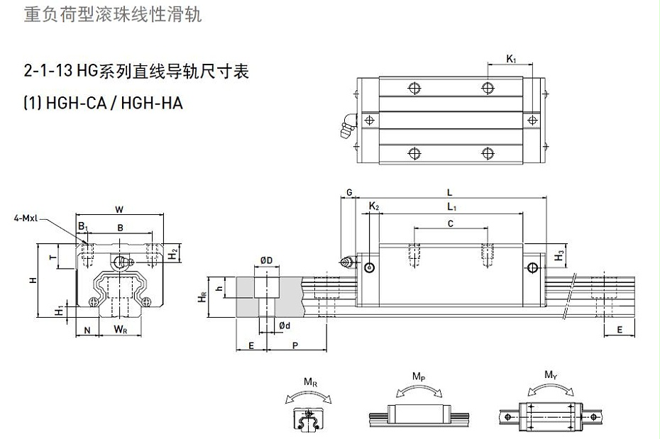 HIWIN上銀直線導(dǎo)軌型號(hào)規(guī)格尺寸表之HGH型