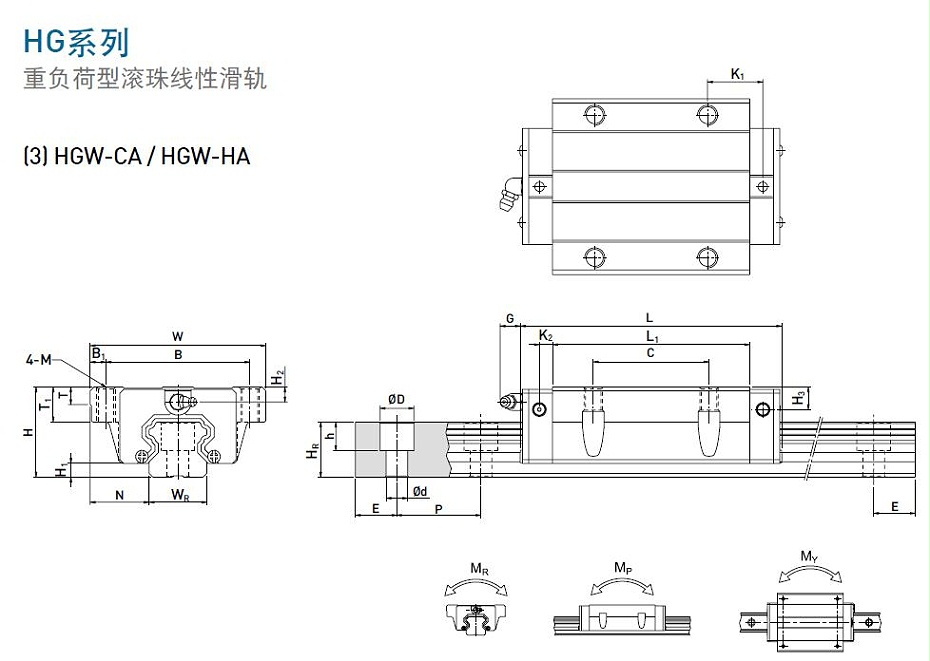 上銀直線導(dǎo)軌型號規(guī)格尺寸表之HGW型