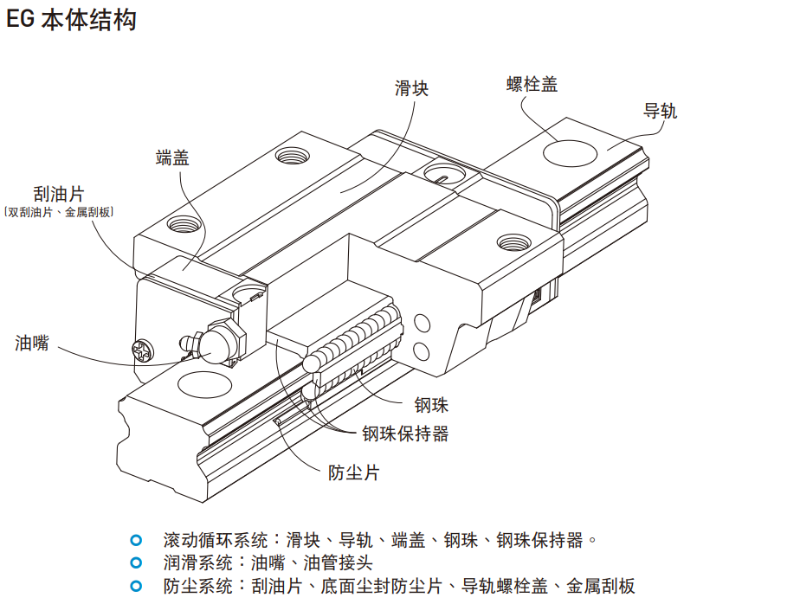 上銀導軌egh結(jié)構(gòu)圖示說明