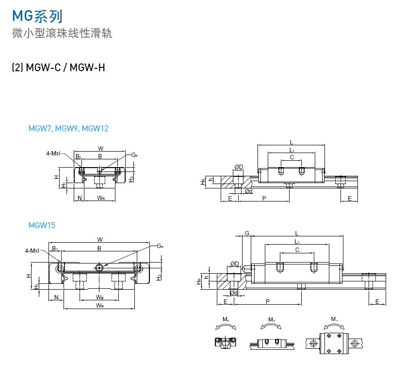 上銀微型導軌MGW-規(guī)格1