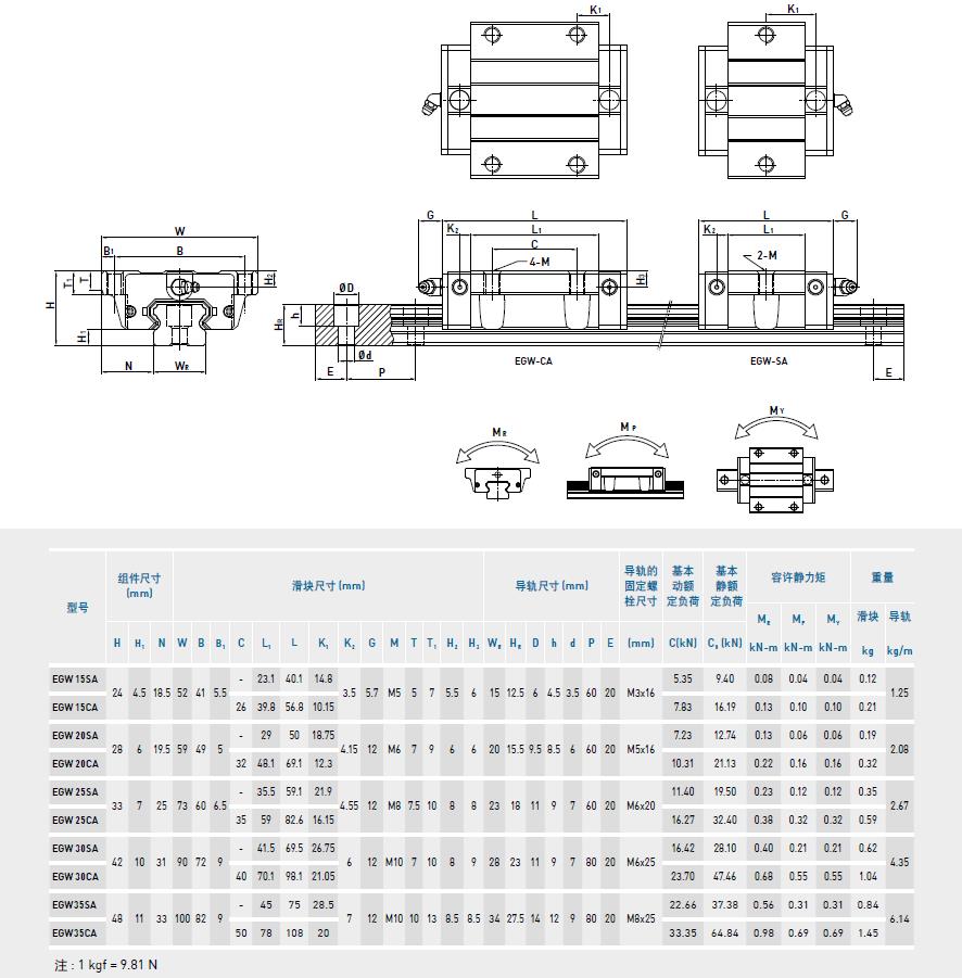 上銀導(dǎo)軌EGW規(guī)格型號(hào)尺寸表