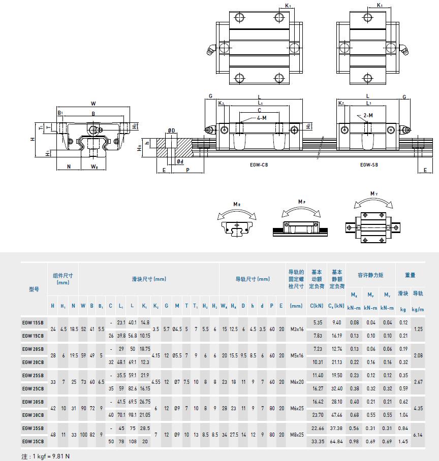 上銀導(dǎo)軌EGW規(guī)格型號(hào)尺寸表