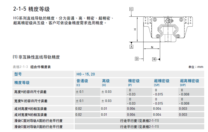 雅威達(dá)告訴您直線導(dǎo)軌精度等級(jí)標(biāo)準(zhǔn)是什么？