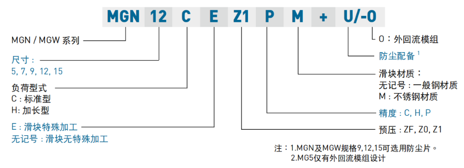 上銀微型導(dǎo)軌型號MGN