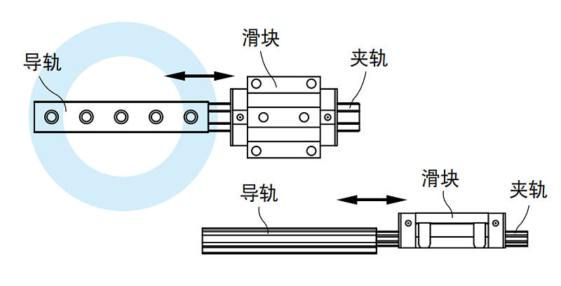 上銀導軌安裝注意事項