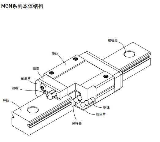 上銀微型導軌MGN結構圖