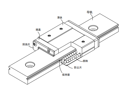 上銀微型導軌MGW結構圖